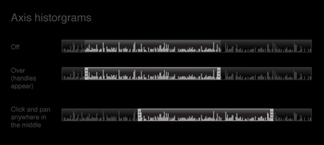 Multipulating datasets with eyeDecide