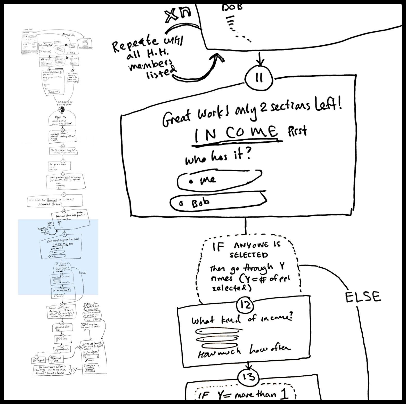 Defining the new application architecture, questions, and logic.
